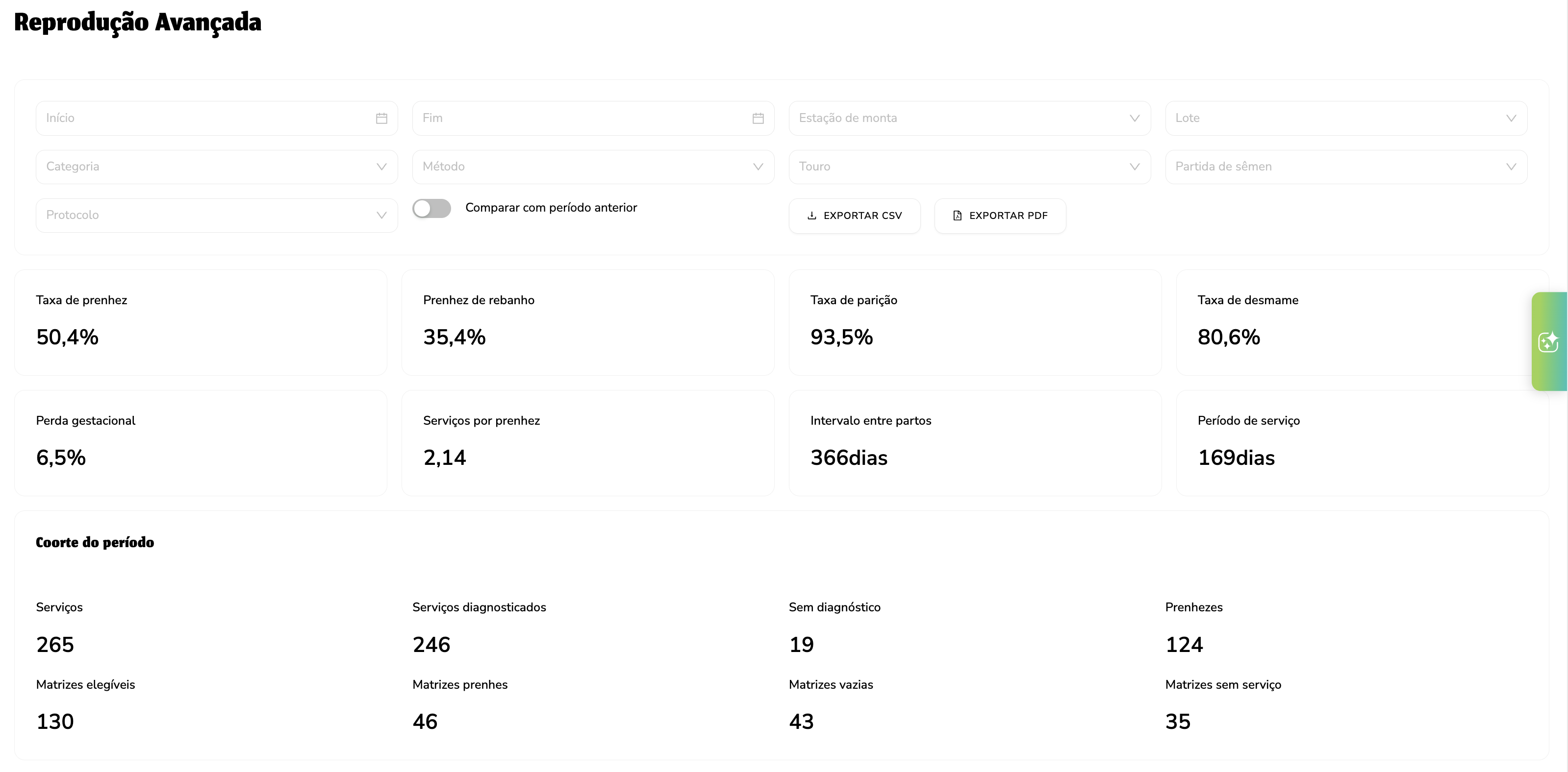 Relatório de reprodução avançada: filtros no topo, oito indicadores e o bloco Coorte do período